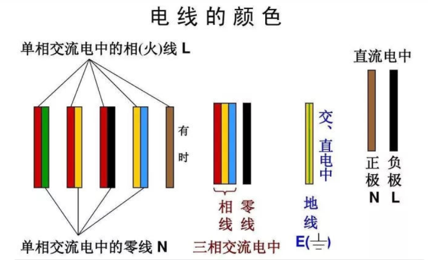 紅電線，黃電線，綠電線！各種顏色電線都代表什么？